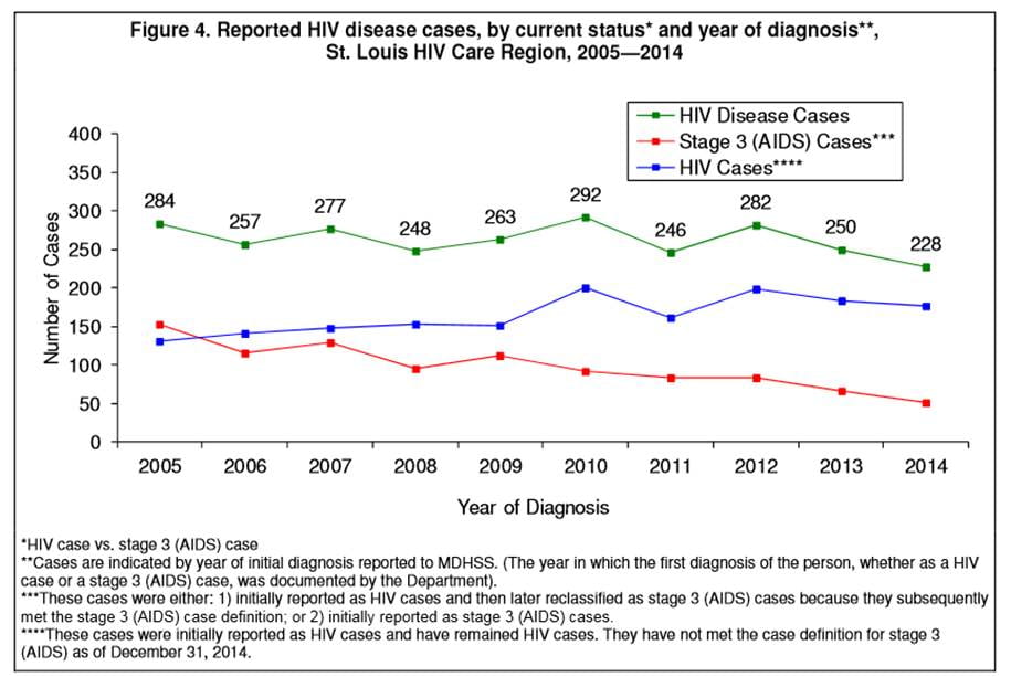 HIV.by.numbers.1